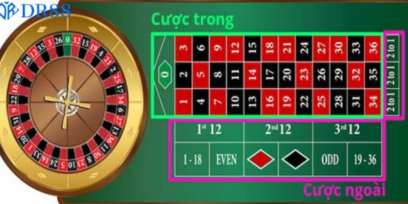 Cách Chơi Roulette Chi Tiết A-Z Cho Người Mới Bắt Đầu