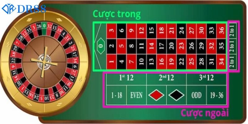 Cách chơi Roulette từ lão làng